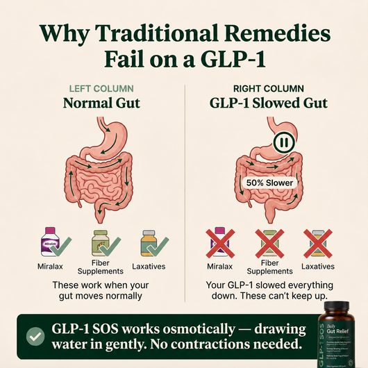 GLP-1 SOS™ Daily Gut Relief