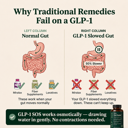 GLP-1 SOS™ Daily Gut Relief